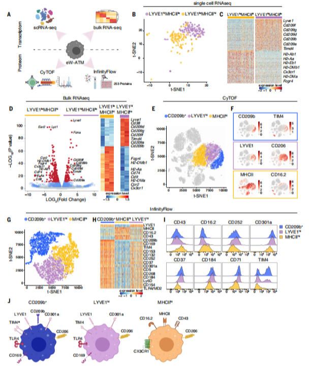 20250829-science-data-1 20250829-science-data-1